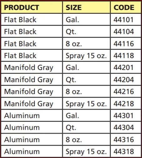 POR-15® 44118 Flat Black High Temperature Paint, 15 oz Aerosol